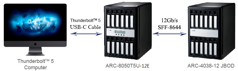 ARC-8050T5U | Thunderbolt | USB 3.2 | 廣安科技 Areca